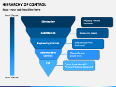 Hierarchy of Control PowerPoint and Google Slides Template - PPT Slides