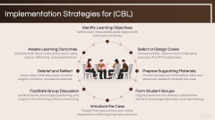 Case-Based Learning PowerPoint and Google Slides Template - PPT Slides