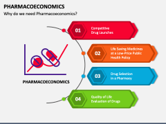 Pharmacoeconomics PowerPoint And Google Slides Template - PPT Slides