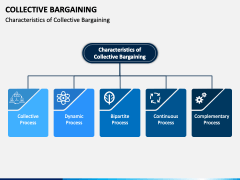 Collective Bargaining PowerPoint And Google Slides Template - PPT Slides