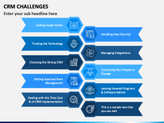 CRM Challenges PowerPoint and Google Slides Template - PPT Slides