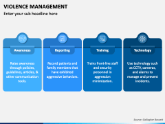 Violence Management PowerPoint and Google Slides Template - PPT Slides