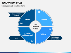 Innovation Cycle PowerPoint and Google Slides Template - PPT Slides