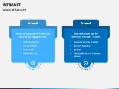 Intranet PowerPoint and Google Slides Template - PPT Slides