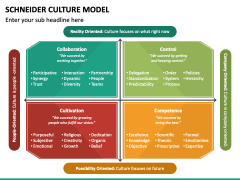 Schneider Culture Model PowerPoint and Google Slides Template - PPT Slides