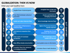 Globalization: Then Vs Now PPT Slide 1