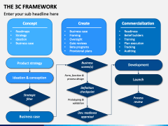 The 3C Framework PowerPoint Template - PPT Slides