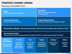 Strategic Change Canvas PowerPoint Template - PPT Slides