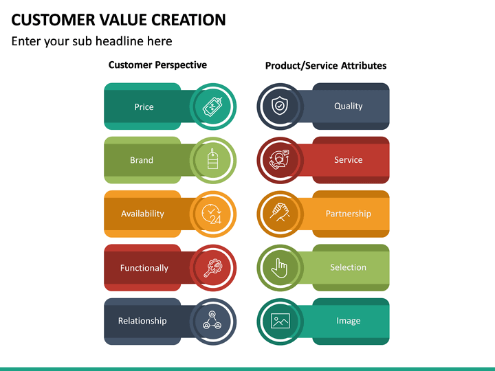 Customer Value Creation PowerPoint Template | SketchBubble