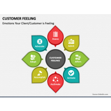 Page 5 - Customer Journey Templates for PowerPoint and Google Slides ...