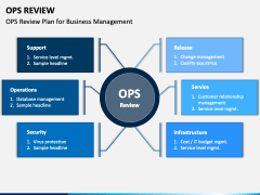 OPS Review PowerPoint and Google Slides Template - PPT Slides