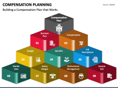 Compensation Planning PPT Slide 2