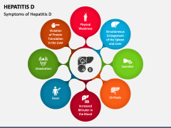 Hepatitis D PPT Slide 2