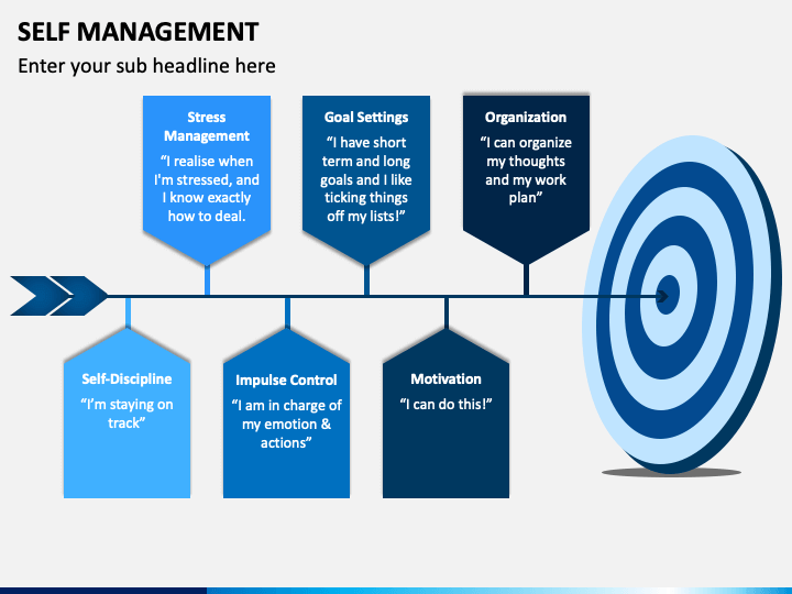 self management ppt presentation