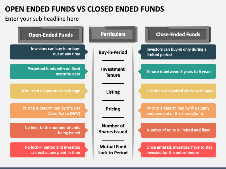 Open Ended Funds Vs Closed Ended Funds PowerPoint Template and