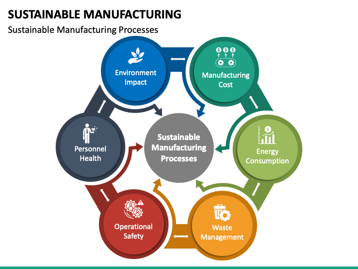 Sustainable Manufacturing PPT Slide 1