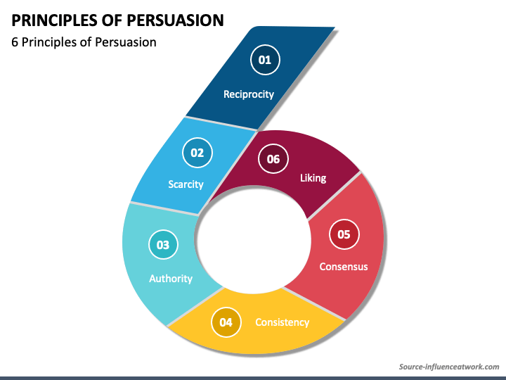 Principles Of Persuasion PowerPoint And Google Slides Template - PPT Slides