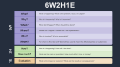 6W2H1E PPT Slide 2