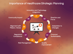 Healthcare Strategic Planning PowerPoint Template and Google Slides ...