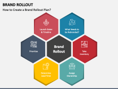 Brand Rollout PPT Slide 2