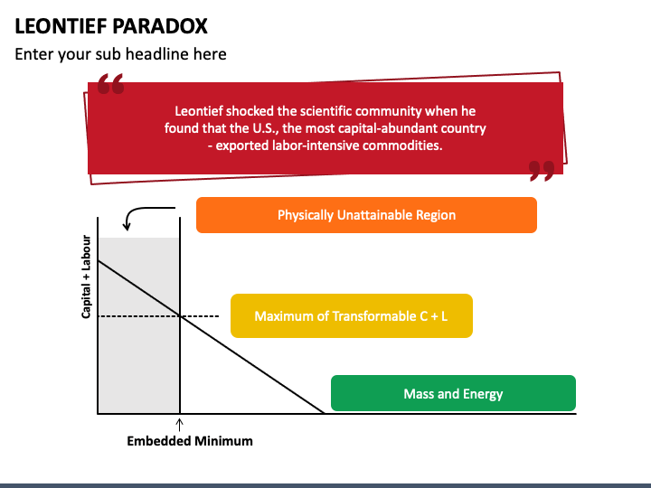leontief paradox