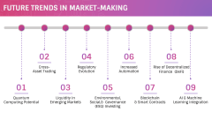 Market Maker PPT Slide 10