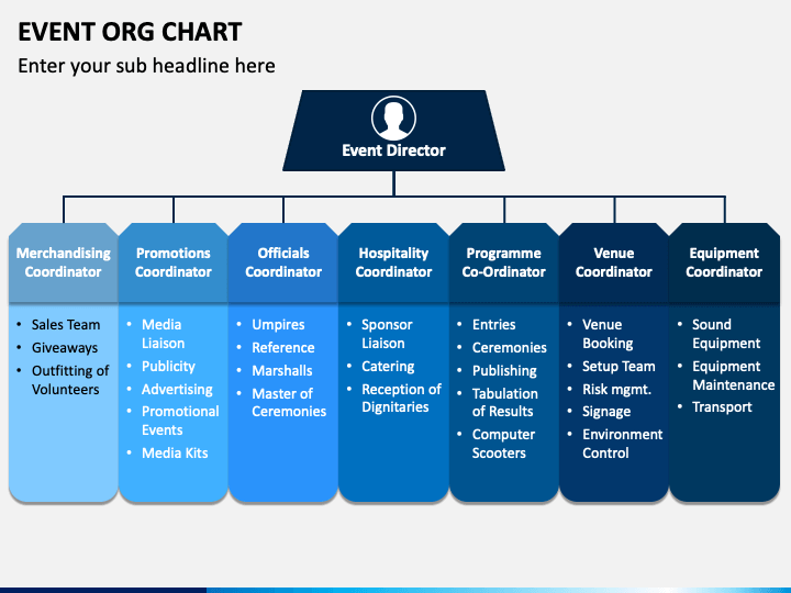 Event Planner Organizational Chart