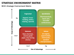 Strategic Environment Matrix PowerPoint and Google Slides Template ...