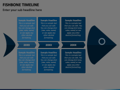 GAME OF THRONES HISTORICAL TIMELINE (Fishbone Timeline example
