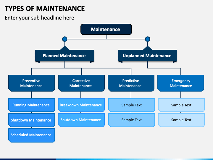 presentation of maintenance department