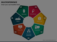 Multiexperience Animated Presentation - SketchBubble