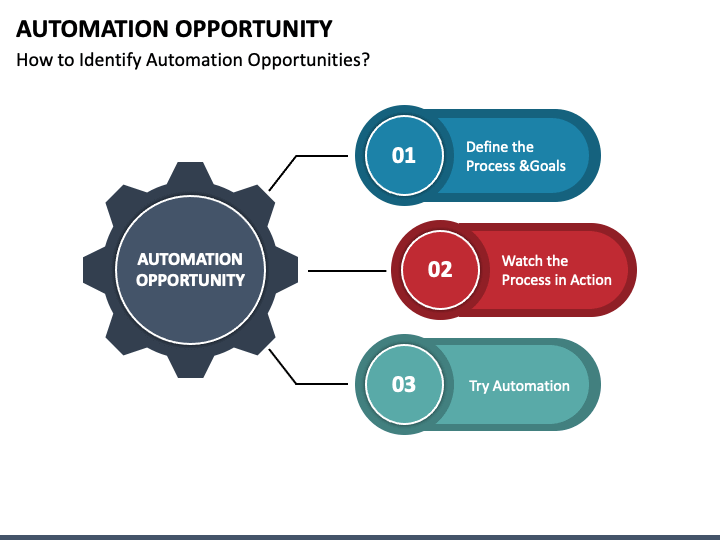 automation presentation slides ppt