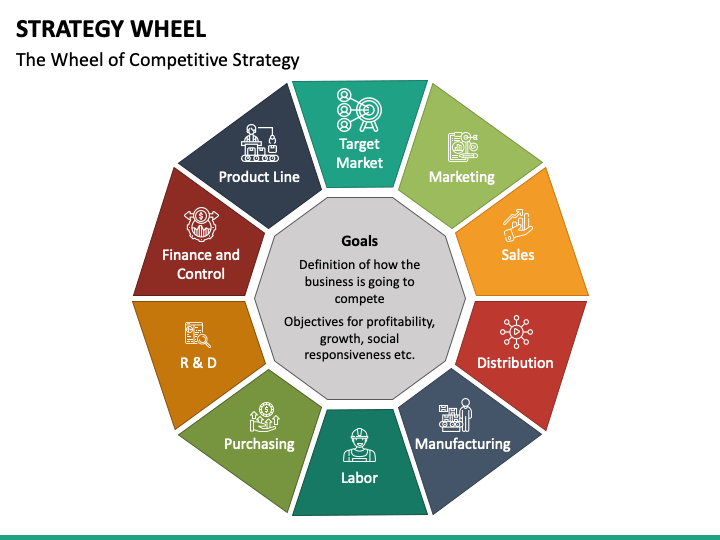 Strategy Wheel PowerPoint Template - PPT Slides | SketchBubble