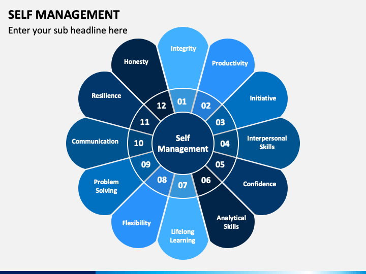 self presentation management
