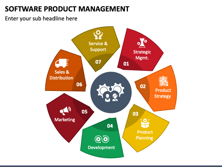 presentation for software product