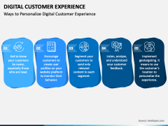 Digital Customer Experience PPT Slide 2