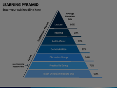 Learning Pyramid Animated Presentation - SketchBubble