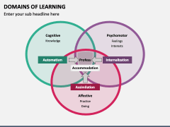 Domains of Learning PowerPoint and Google Slides Template - PPT Slides