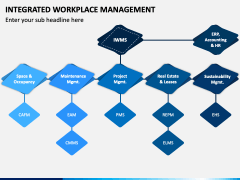 Integrated Workplace Management PPT Slide 4
