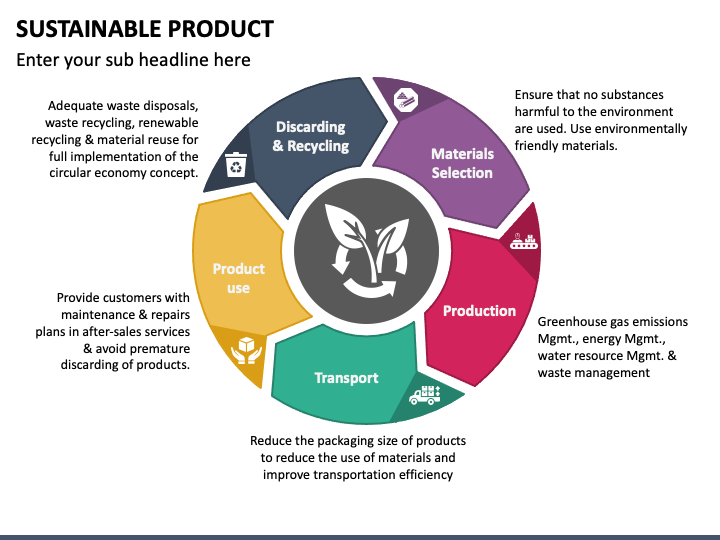 presentation sustainable product