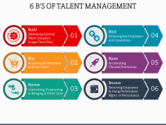 6 B's Of Talent Management PowerPoint And Google Slides Template - PPT ...