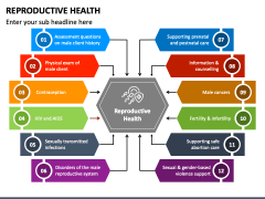 Reproductive Health PowerPoint Template - PPT Slides