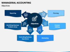 Managerial Accounting PowerPoint And Google Slides Template - PPT Slides