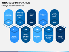 Integrated Supply Chain PowerPoint and Google Slides Template - PPT Slides