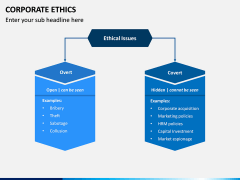 Corporate Ethics PPT slide 7