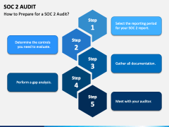 SOC2 Audit PowerPoint and Google Slides Template - PPT Slides