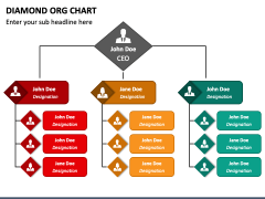 Diamond ORG Chart PowerPoint Template - PPT Slides