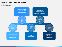 Digital Success Factors PowerPoint and Google Slides Template - PPT Slides