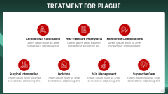 Plague PPT Slide 8