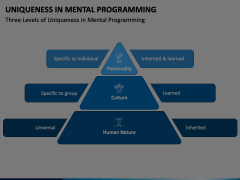 Uniqueness in Mental Programming Animated Presentation - SketchBubble
